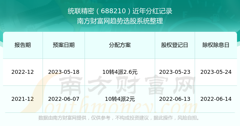 惊爆！2025新奥历史开奖记录公开，内部报告竟藏惊天秘密？进阶版23.734使用攻略全揭秘！