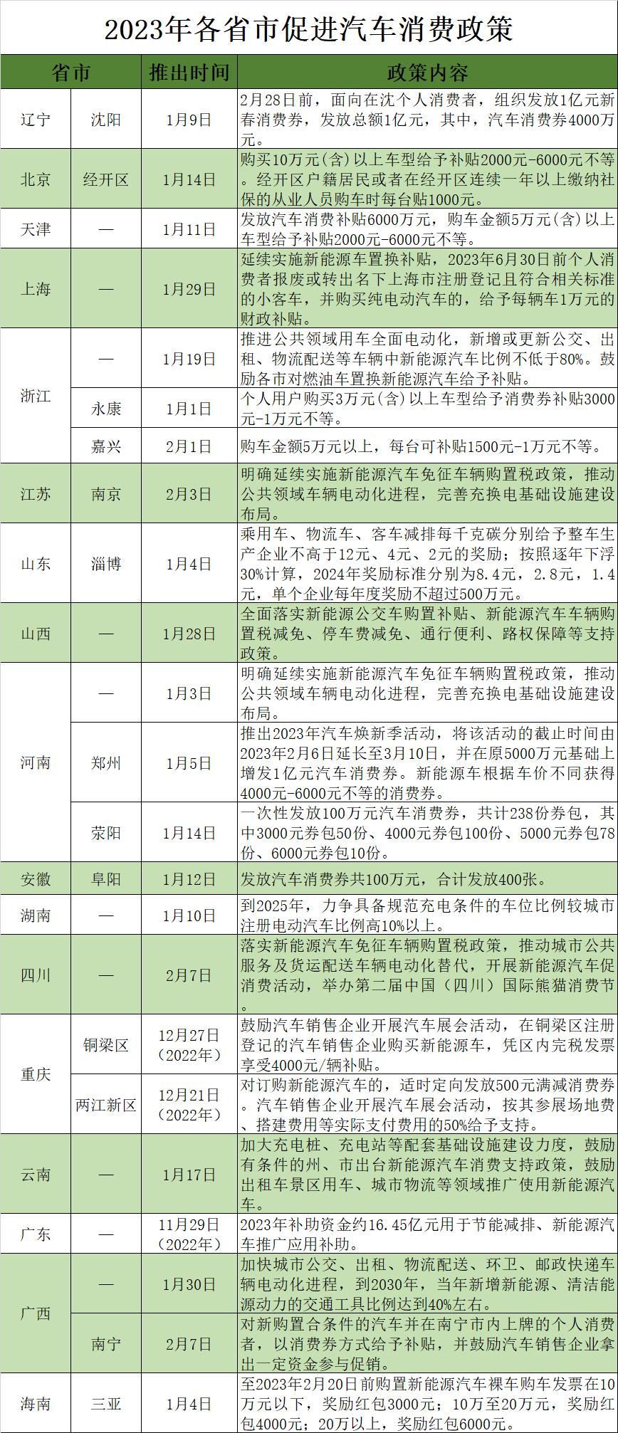 不仅有国补还有省补中隐藏的宝藏，全方位解读补贴政策与攻略