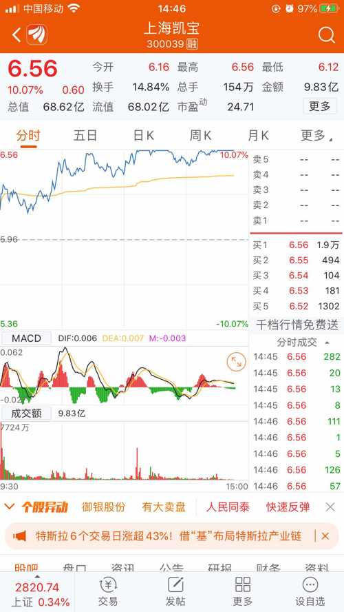 小孩哥用1.5万炒股 11天亏55元