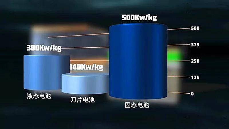 剑指固态电池：各大车企谁能先突破