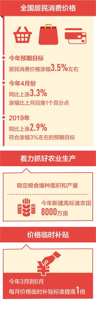 2025年物价涨幅2%！是喜是忧？你的钱包将如何应对？