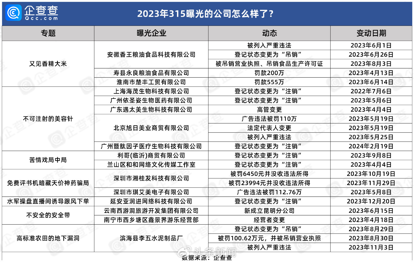 惊！去年315曝光的黑心企业，如今竟华丽转身？真相令人瞠目结舌！