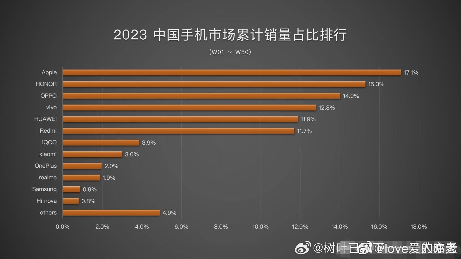 震惊！小米3月首周逆袭登顶，国产手机市场格局或将巨变？