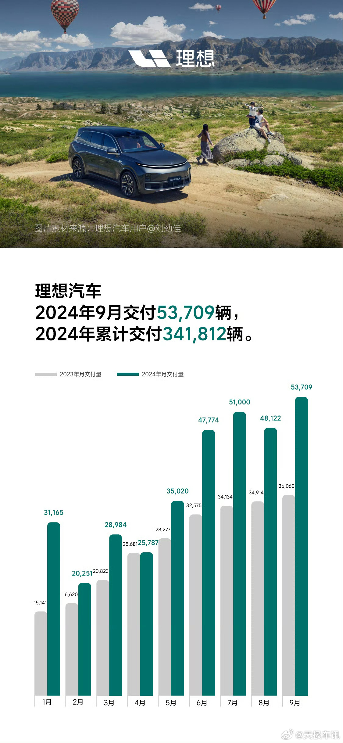 理想汽车2024年营收1445亿元