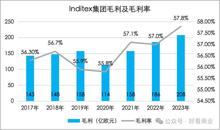 啄木鸟连续3年毛利率超80%