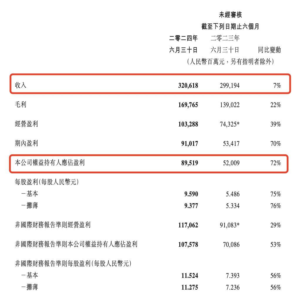 腾讯员工人均年薪102万