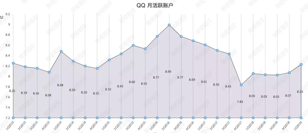 震惊！QQ月活暴跌5%，腾讯帝国遭遇滑铁卢？背后真相令人深思！