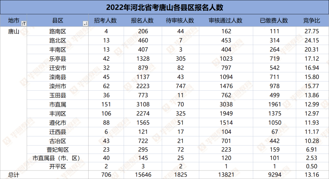 震惊！13省份人口大洗牌，谁将成为未来经济新引擎？