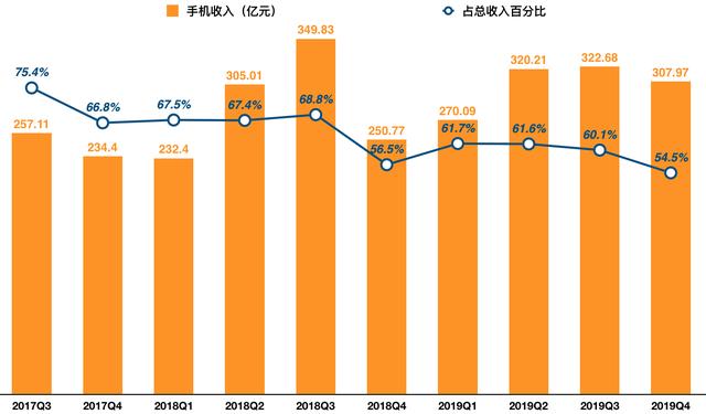 惊！3659亿背后，小米去年竟暗藏这些黑科技？